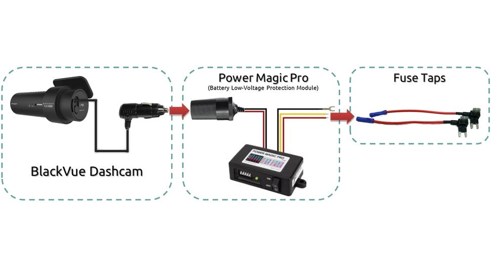 What is the BlackVue Power Magic Pro? — BlackboxMyCar